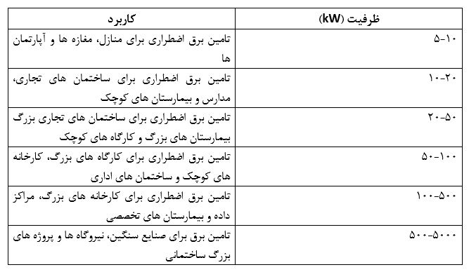 ظرفیت های استاندارد دیزل ژنراتور