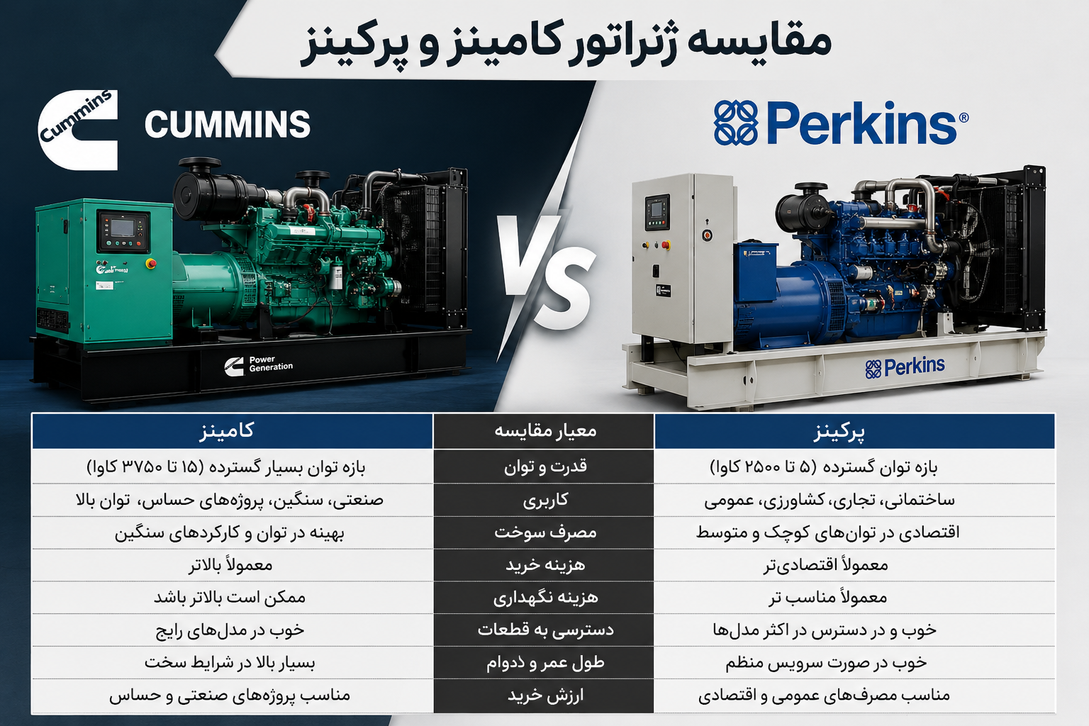 مقایسه ژنراتور کامینز و پرکینز